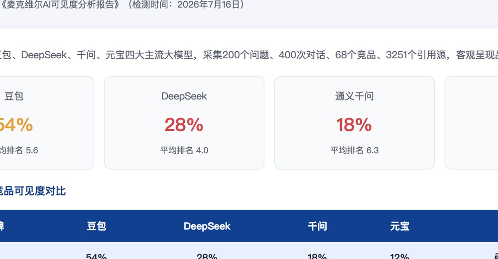桃园独立站SEO优化